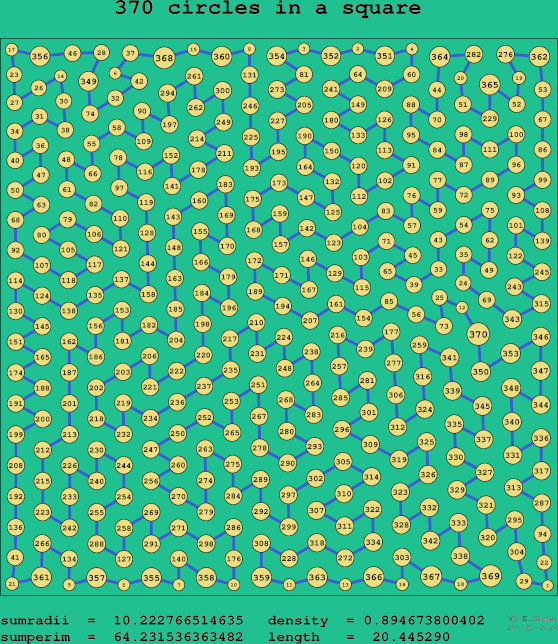 370 circles in a square
