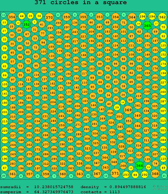 371 circles in a square