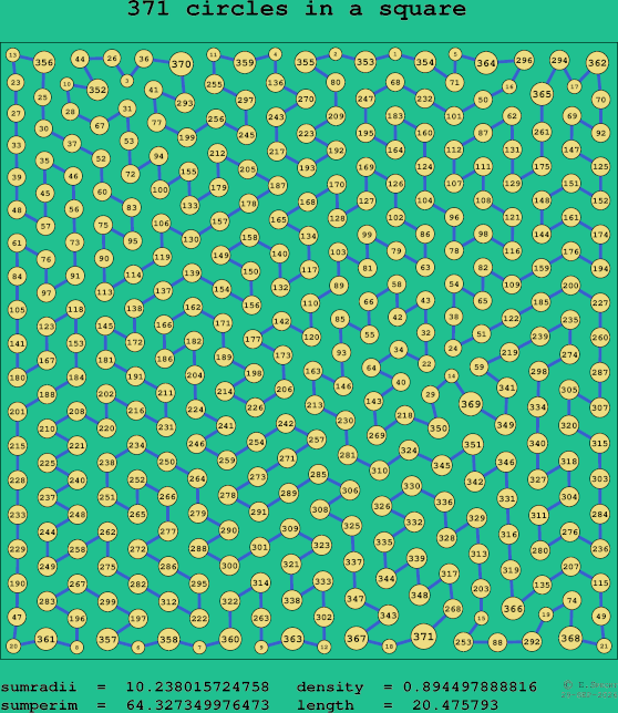 371 circles in a square
