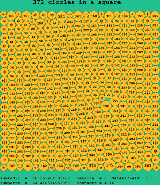 372 circles in a square