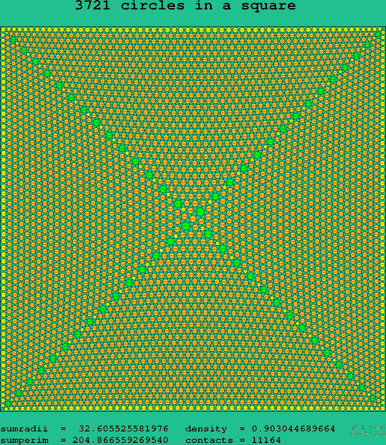 3721 circles in a square
