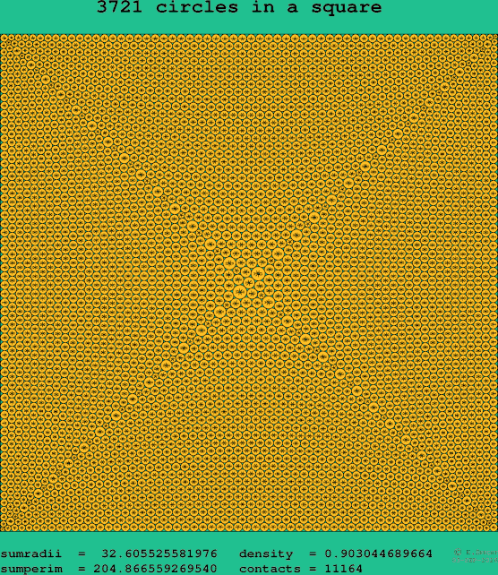 3721 circles in a square
