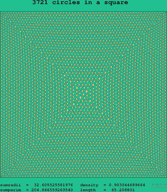 3721 circles in a square