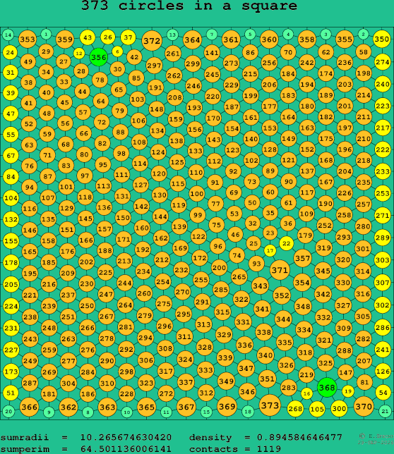 373 circles in a square