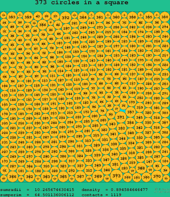 373 circles in a square
