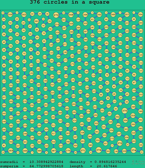 376 circles in a square