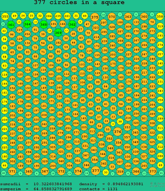 377 circles in a square
