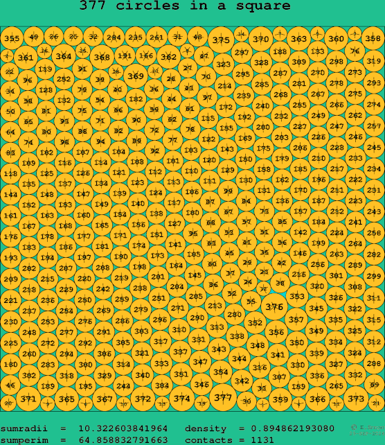 377 circles in a square