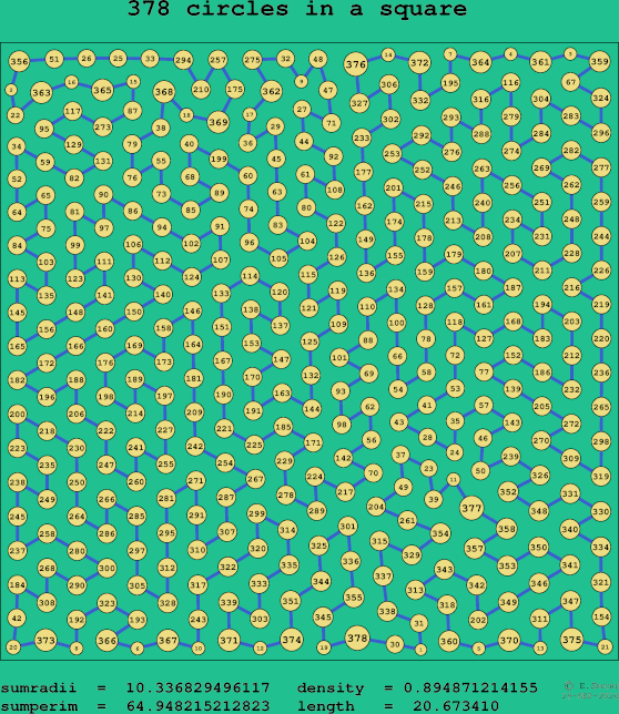 378 circles in a square