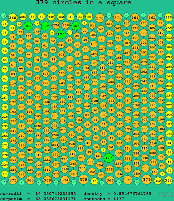 379 circles in a square