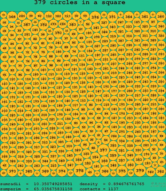 379 circles in a square