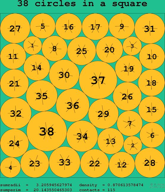 38 circles in a square