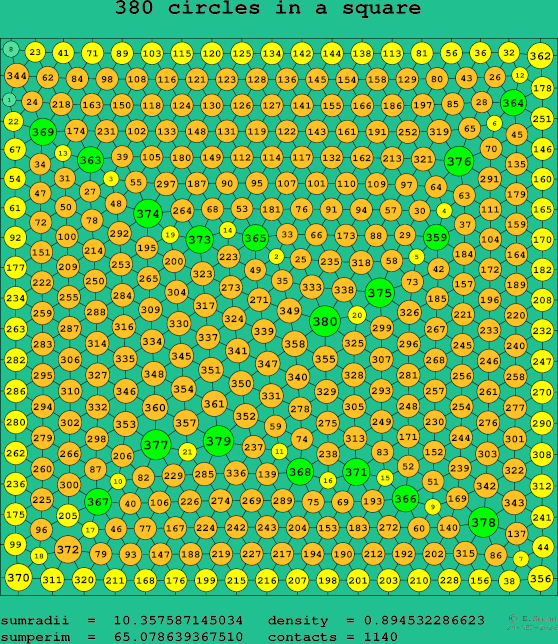 380 circles in a square
