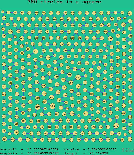 380 circles in a square