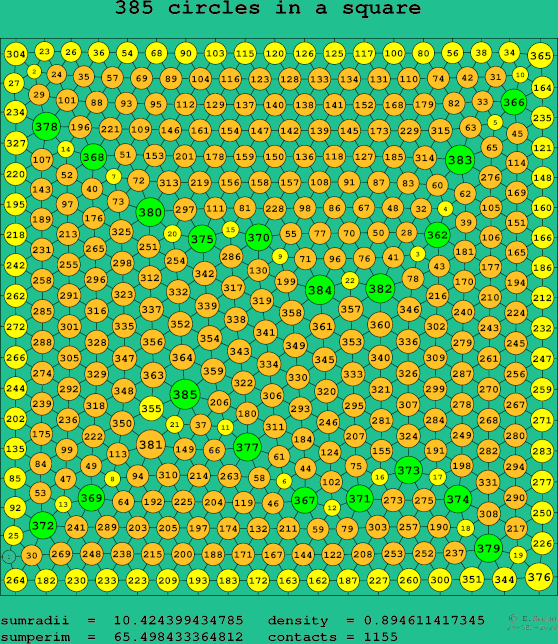 385 circles in a square