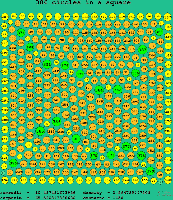 386 circles in a square