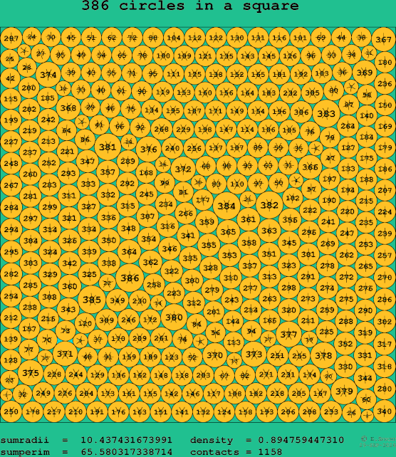 386 circles in a square