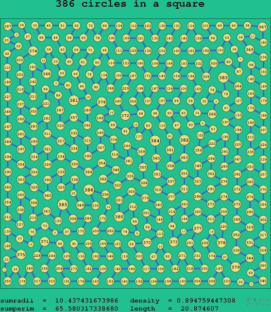 386 circles in a square