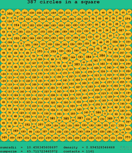 387 circles in a square