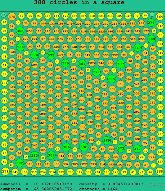 388 circles in a square