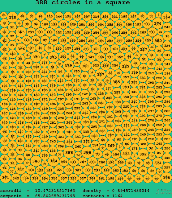 388 circles in a square
