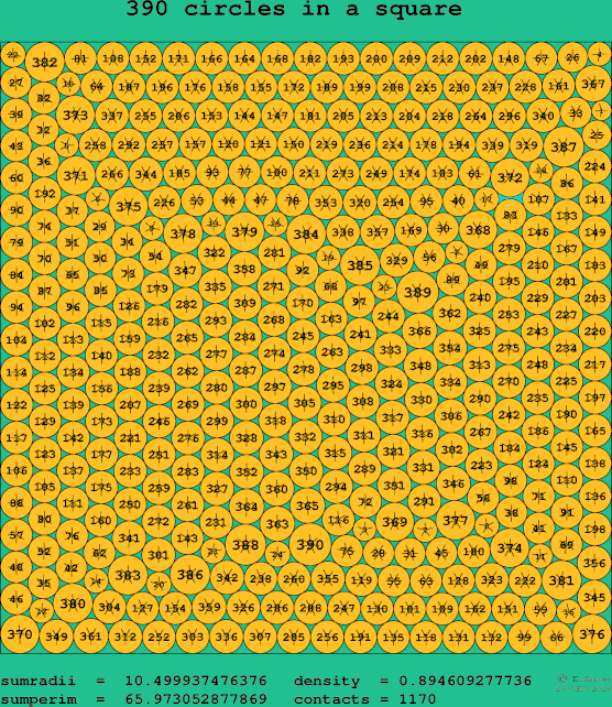 390 circles in a square