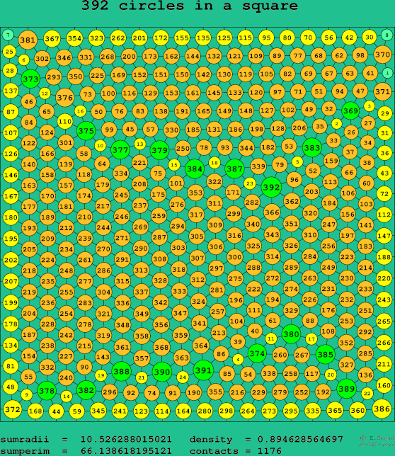 392 circles in a square