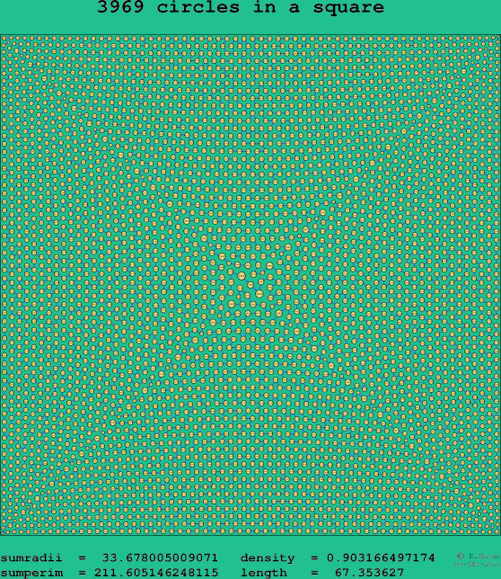 3969 circles in a square