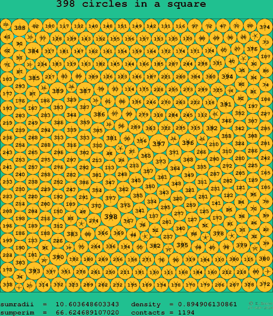 398 circles in a square