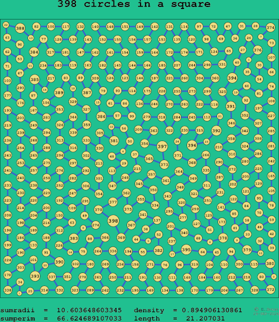 398 circles in a square