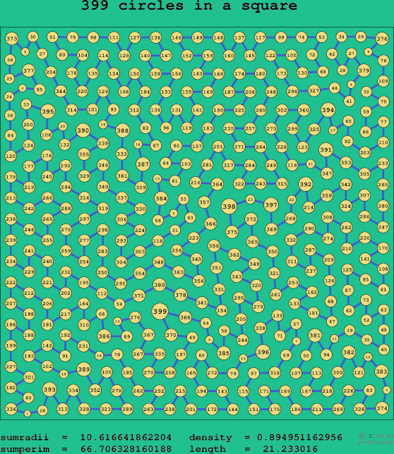 399 circles in a square