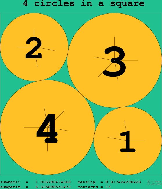 4 circles in a square
