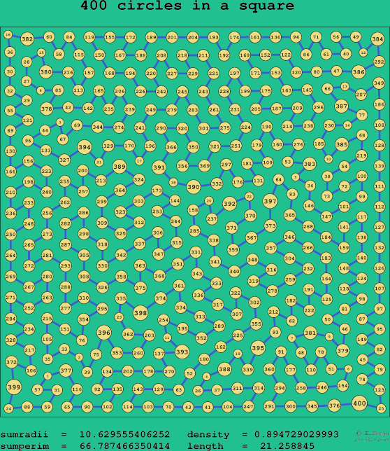 400 circles in a square
