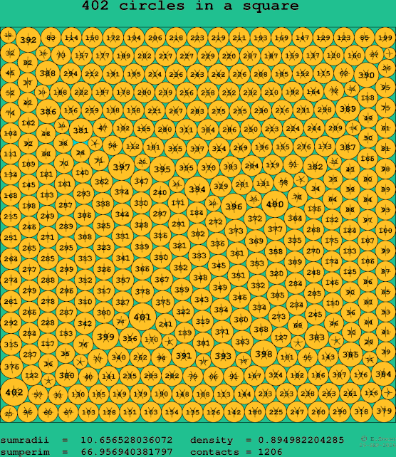 402 circles in a square