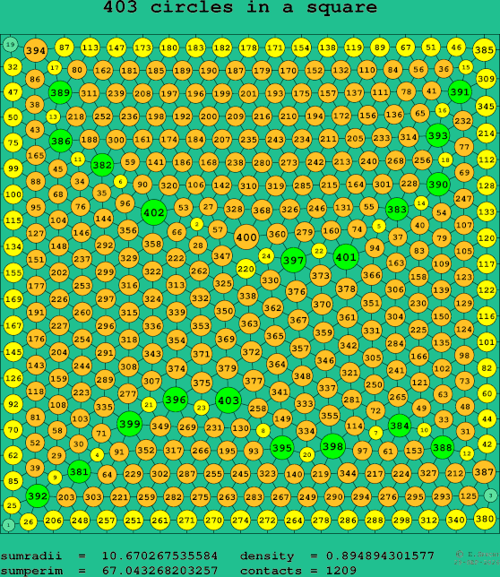 403 circles in a square
