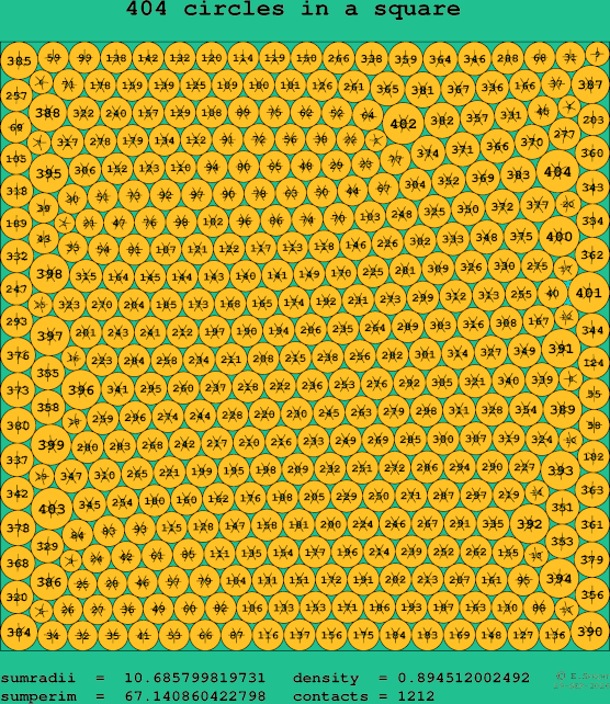404 circles in a square