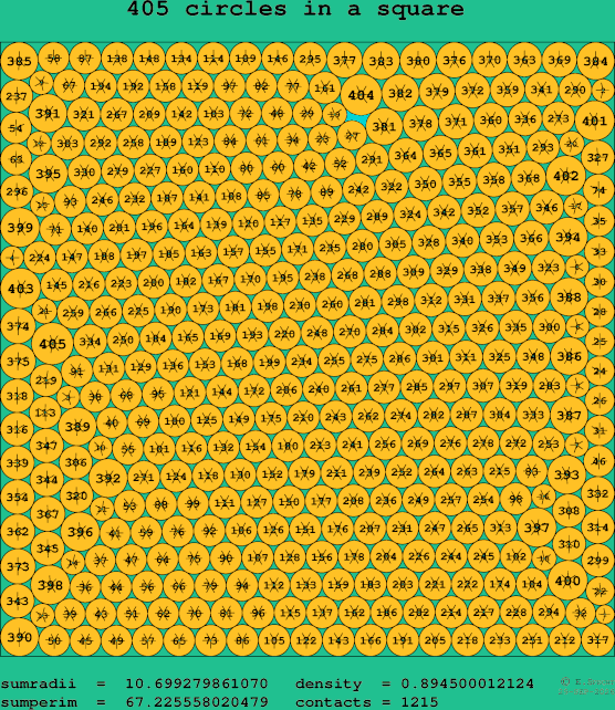 405 circles in a square