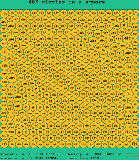406 circles in a square