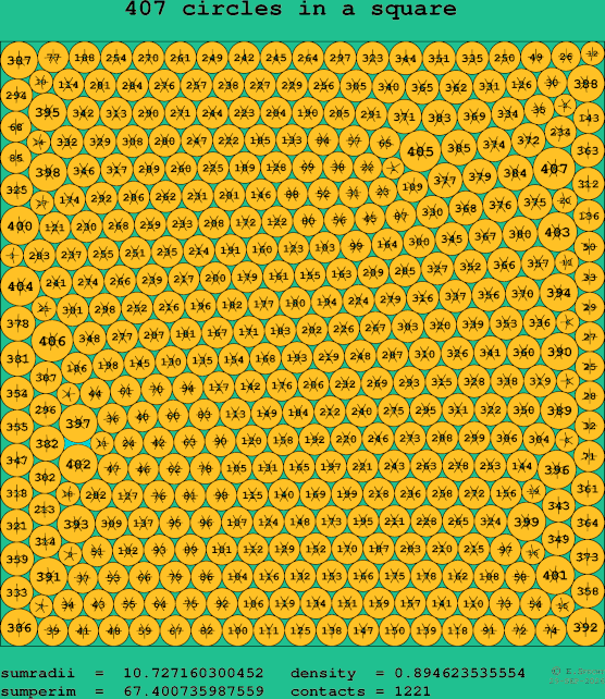 407 circles in a square