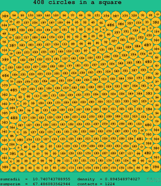 408 circles in a square