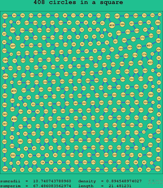 408 circles in a square