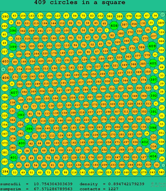 409 circles in a square