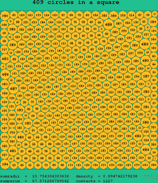 409 circles in a square