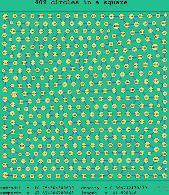 409 circles in a square