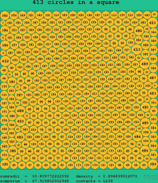 413 circles in a square