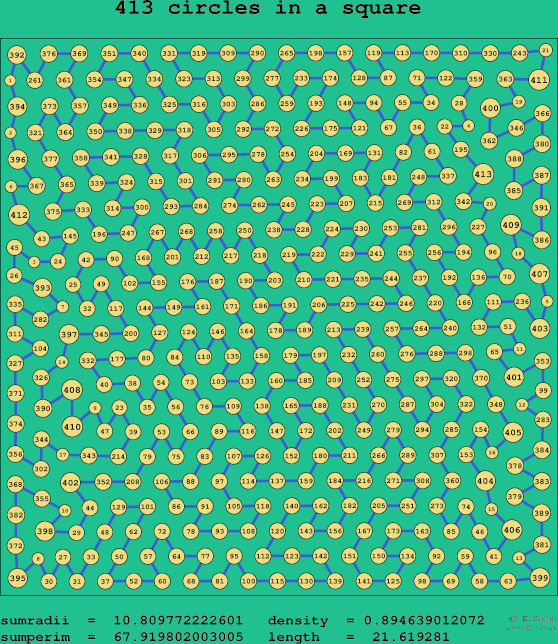 413 circles in a square