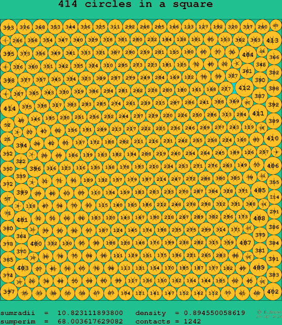 414 circles in a square