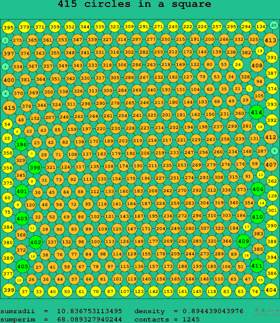 415 circles in a square