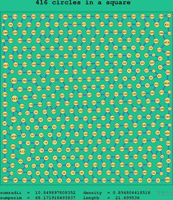 416 circles in a square