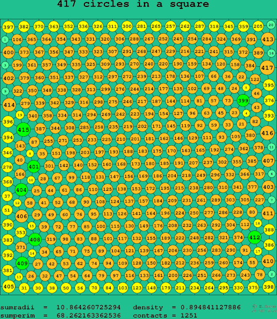 417 circles in a square